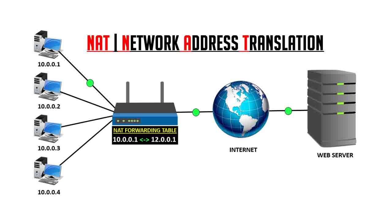 Nat32 Ip Router Router vs NAT - Arcadio García